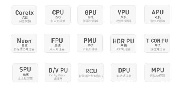 智能电视cpu哪好入门
