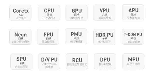 智能电视cpu哪好入门