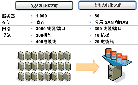 不支持虚拟化的cpu_虚拟化cpu计数_虚拟化cpu计数