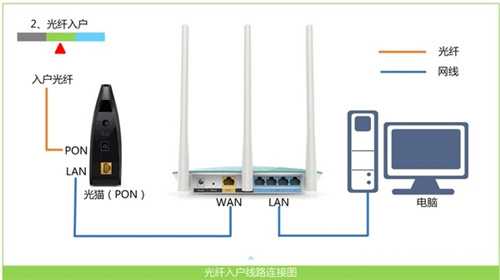 怎么进入华为路由器