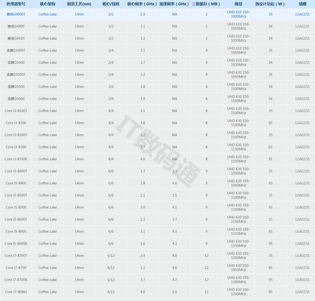 amd cpu游戏性能_amd英特尔cpu性能对比_amd单核性能最好的cpu