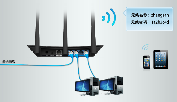 路由器连接交换机设置