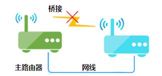 路由器连接交换机设置