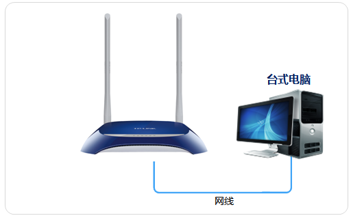 路由器连接交换机设置