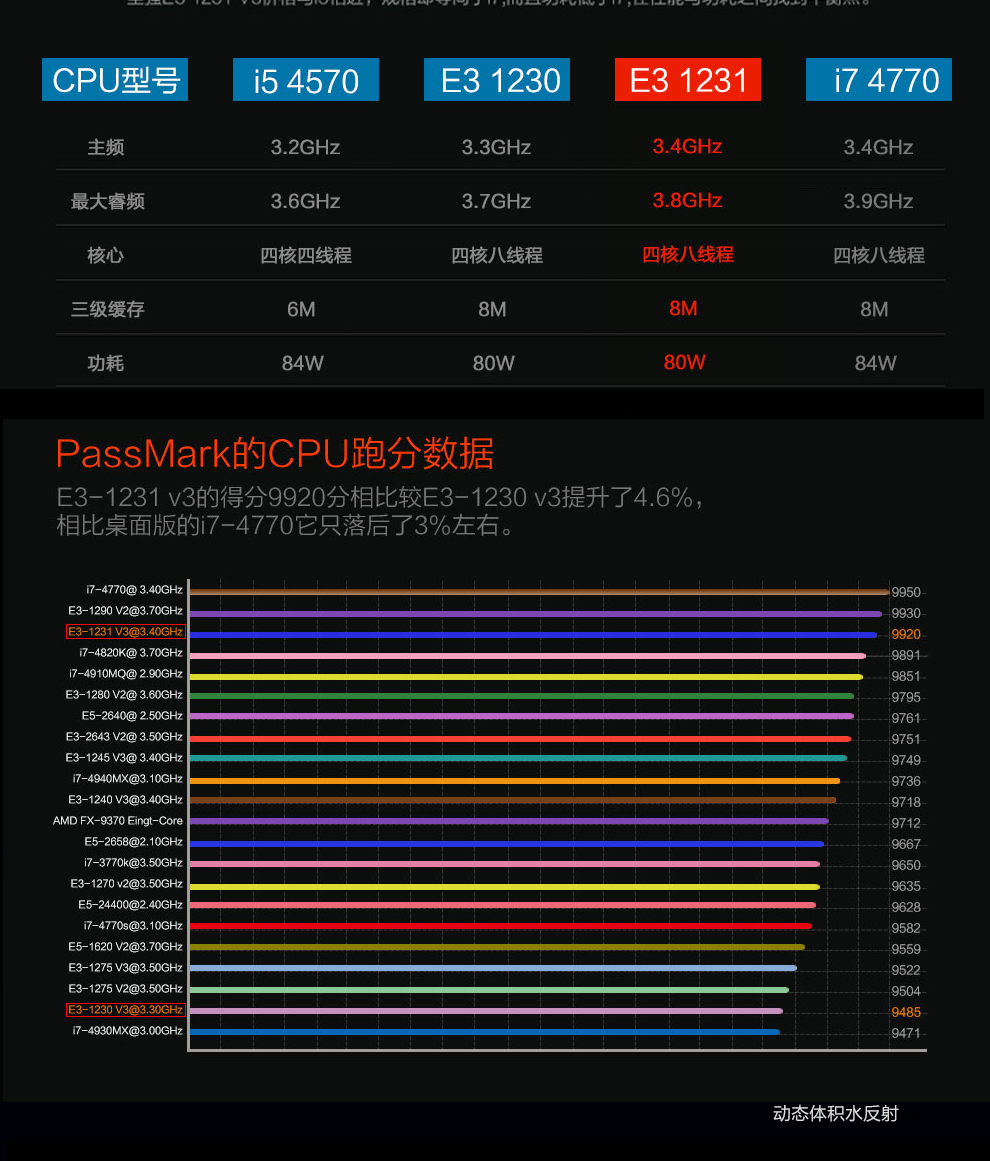 amd单核性能最好的cpu_amd三核cpu用什么主板好_amd cpu游戏性能