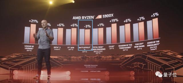 amd单核性能最好的cpu