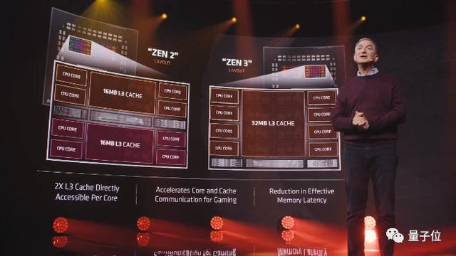 amd单核性能最好的cpu