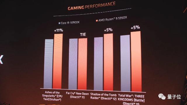 amd单核性能最好的cpu