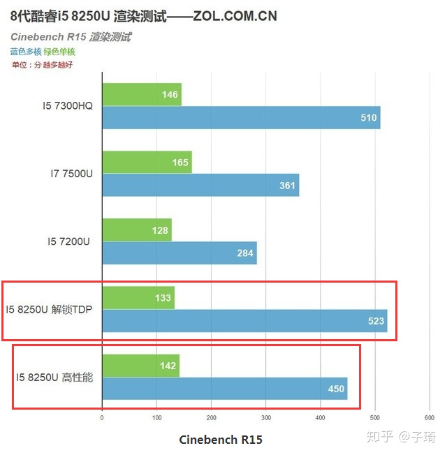 IBM电脑CPU频率越高性能越强，主频达到5Ghz