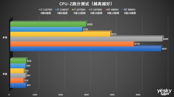 amd皓龙16核游戏性能_amd三核cpu都能开核吗_amd单核性能最好的cpu