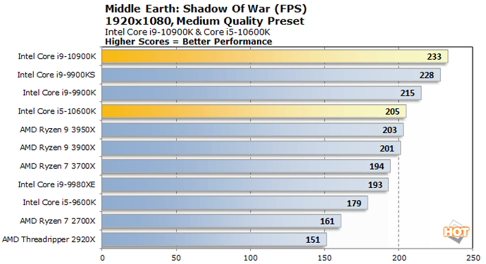 cpu高频好还是多核好