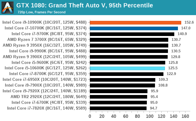 cpu高频好还是多核好
