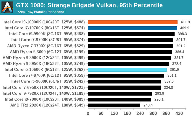 cpu高频好还是多核好