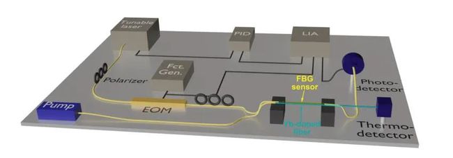 cpu高频好还是多核好_4核 cpu怎么变成1核了_4核cpu用1核