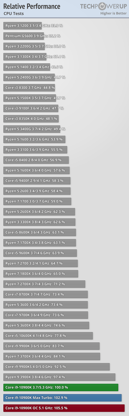 cpu高频好还是多核好