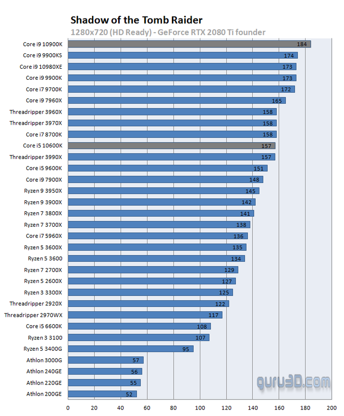 cpu高频好还是多核好