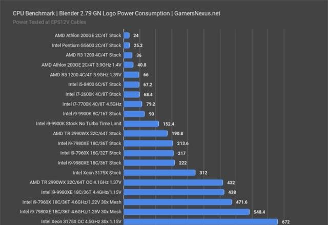 “单核强”制胜，还是“核心多”更舒服?