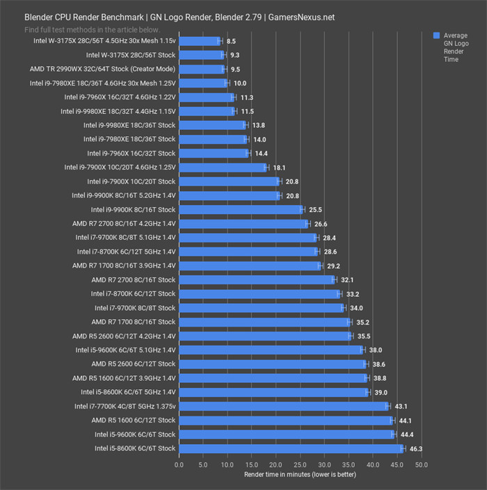 cpu高频好还是多核好_amd4核cpu哪款好_amd三核cpu用什么主板好