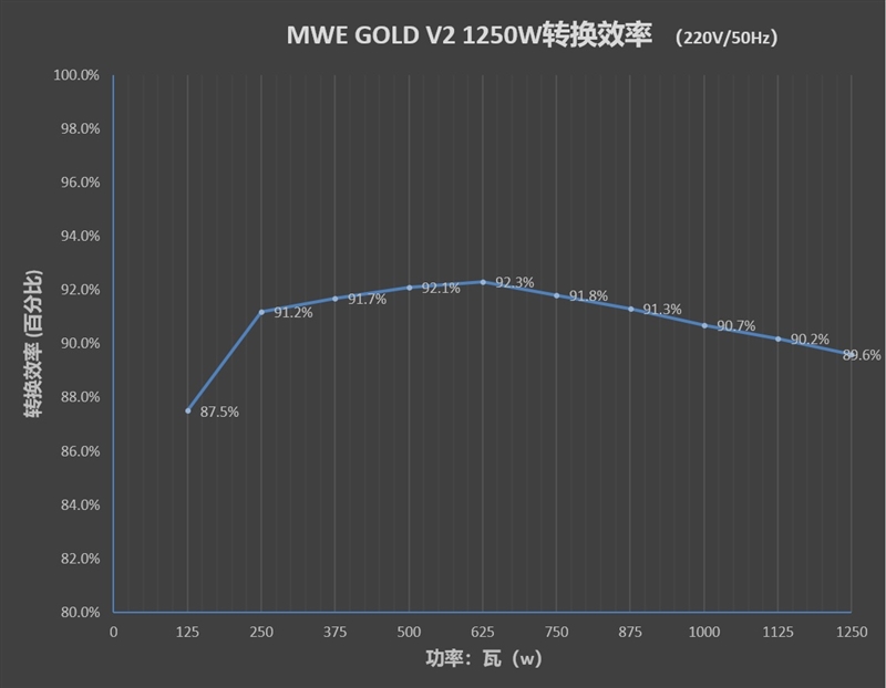 电脑电源不足会对显卡_电源低于显卡要求会怎样_电源不稳定电脑会怎样