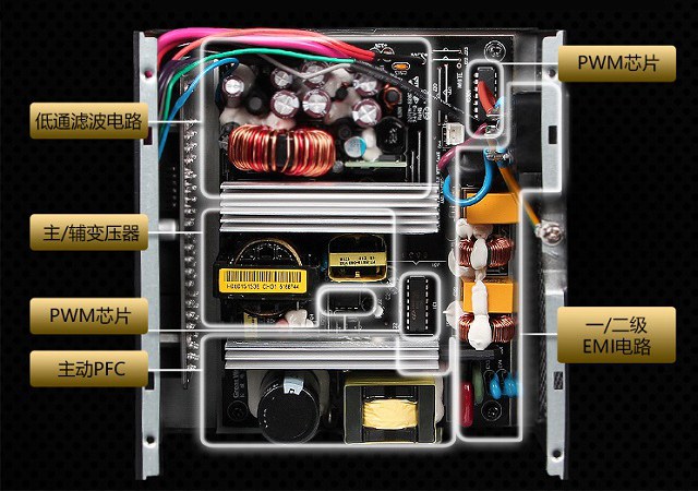 电源功率不足会怎么样 电源功率不够会烧显卡吗？
