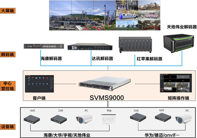 大华监控怎么删除录像_电脑鼎世千里眼监控怎么录像回放_三亚监控硬盘录像机报价