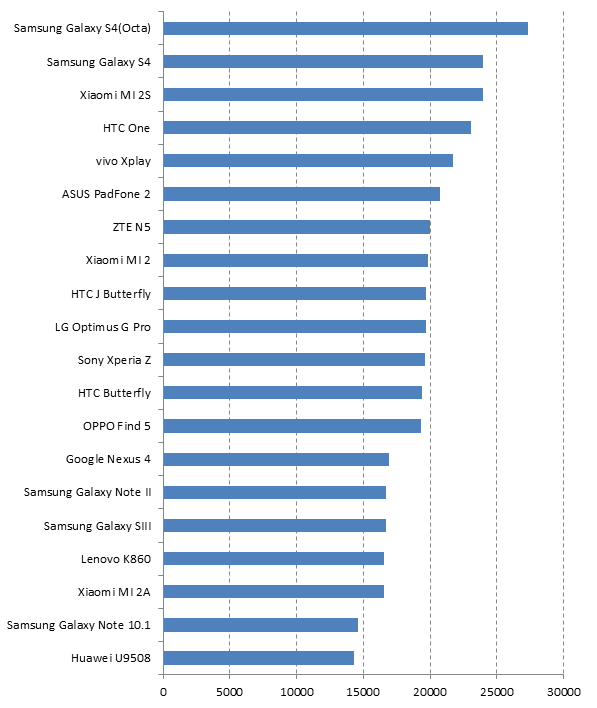 
最新季度手机报告：苹果高通都出现了不同程度下滑