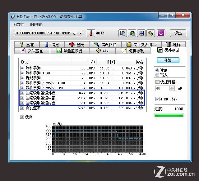 u盘鉴定大师_缩水u盘鉴定工具_u盘鉴定器