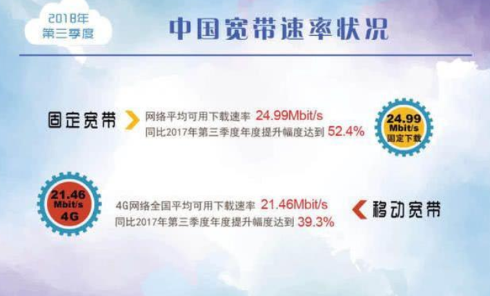 电信12宽带下载速度