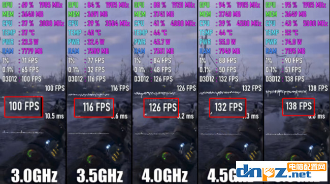电脑高主频和多核心那个好?哪个更适合游戏?