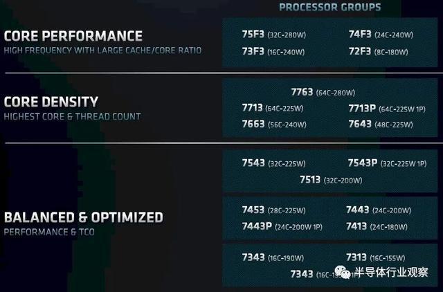 amd三核cpu用什么主板好_cpu高频好还是多核好_cpu高频好还是多核好