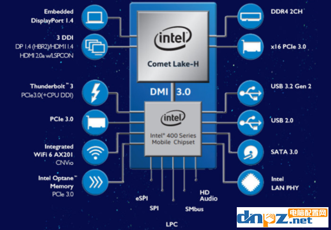 电脑高主频和多核心那个好?哪个更适合游戏?