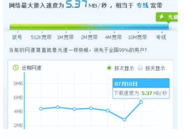 电信12宽带下载速度