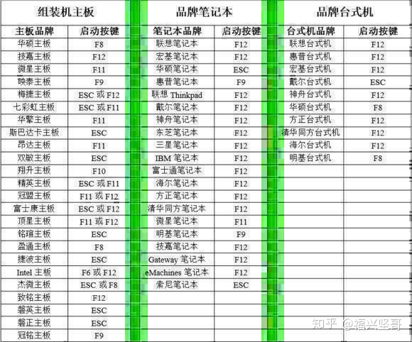 电脑进不了系统硬盘分区格式