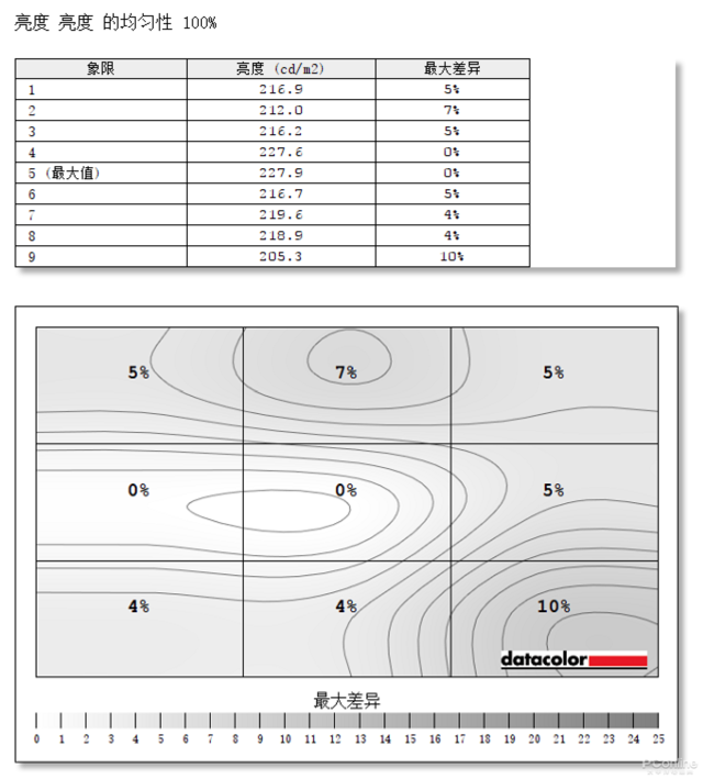 镜面屏显示器