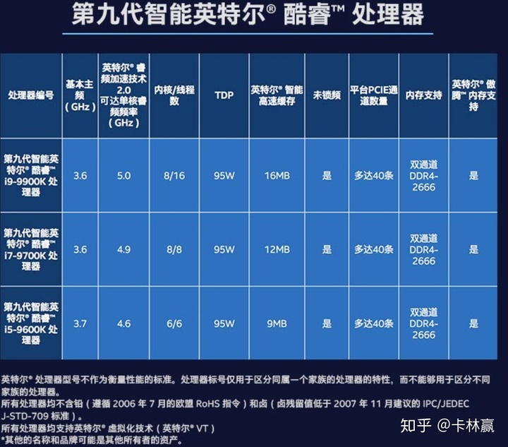cpu的类型