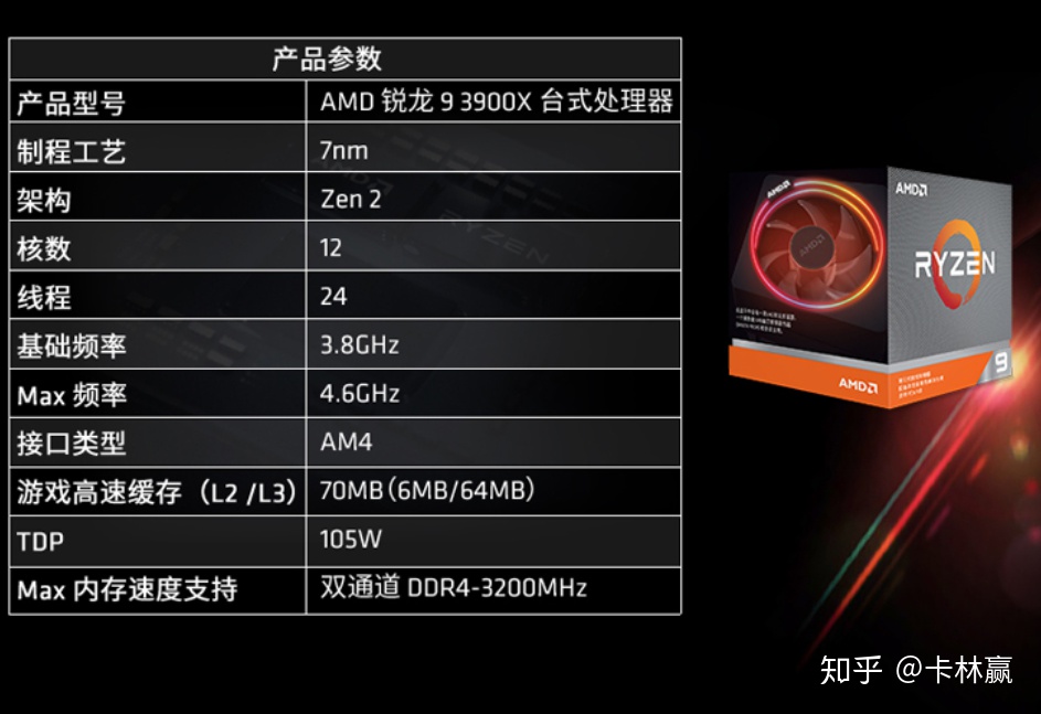 cpu的类型