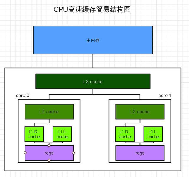cpu封装类型_cpu的类型_cpu插槽类型