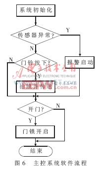 ghost安装器 win8_win8 ghost 安装器_win8网络适配器