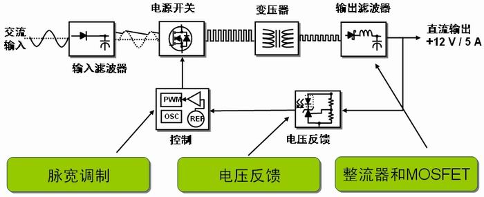 win8网络适配器_win8 ghost 安装器_ghost安装器 win8