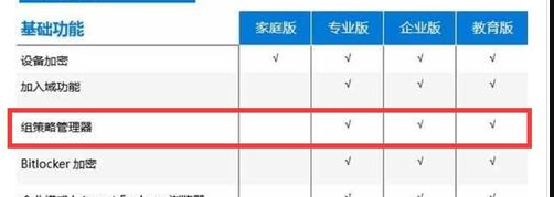 win10组策略编辑器打不开