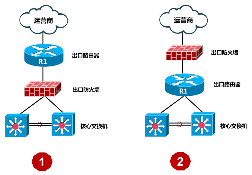 路由器防火墙_防火墙设置路由_防火墙路由配置