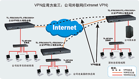 防火墙设置路由_防火墙路由配置_路由器防火墙