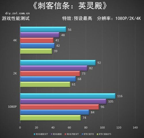 amd显卡和intel显卡哪个好_amd显卡自定义分辨率_amd radeon hd 8750m支持多大分辨率