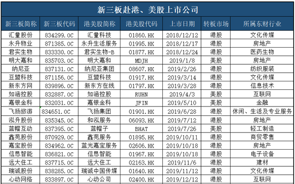 主板 上市公司 并购 新三板 方案