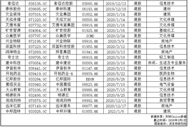 主板 上市公司 并购 新三板 方案