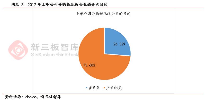 主板 上市公司 并购 新三板 方案_企业上市新三板和主板_公司新三板上市