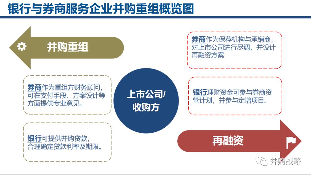 主板 上市公司 并购 新三板 方案_公司新三板上市_企业上市新三板和主板