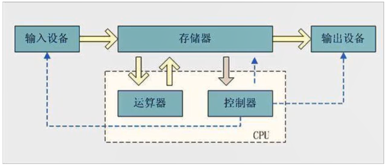 开放存取期刊相对于传统存取期刊_7天通知存款是每7天存取一次划算吗_内存存取时间