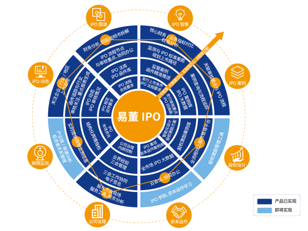 案例详解新三板转板投资要点，直接IPO和转板差异对比