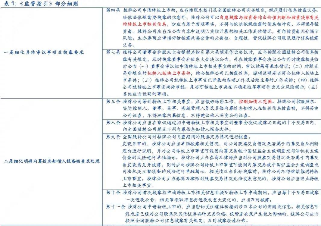 案例详解新三板转板投资要点，直接IPO和转板差异对比